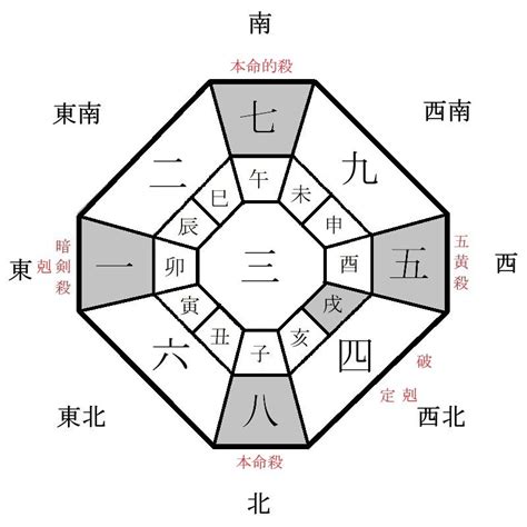 2024年 方位|【2024年度】吉方位・凶方位